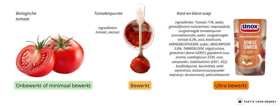 Hoe kan je ultra bewerkt voedsel herkennen?