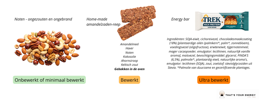 Hoe kan je ultra bewerkt voedsel herkennen?