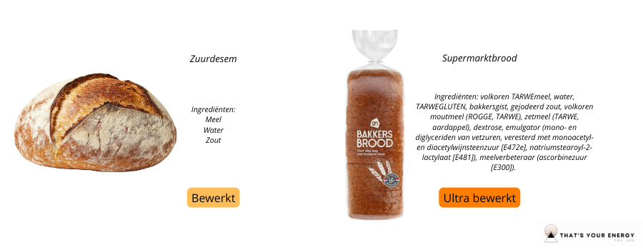Hoe kan je ultra bewerkt voedsel herkennen?